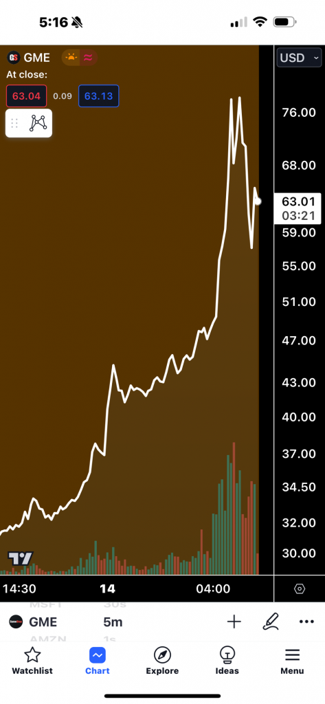 4stx.com: GameStop at premarket this morning